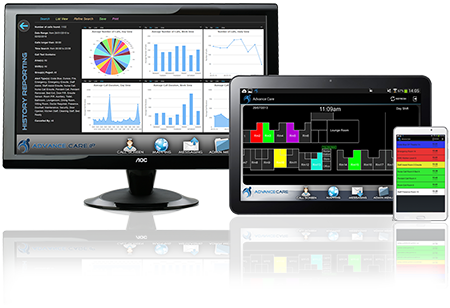 Advance Care™ IP hardware